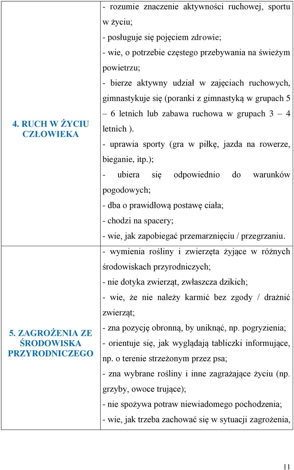 bierze aktywny udział w zajęciach ruchowych, gimnastykuje się (poranki z gimnastyką w grupach 5 6 letnich lub zabawa ruchowa w grupach 3 4 letnich ).