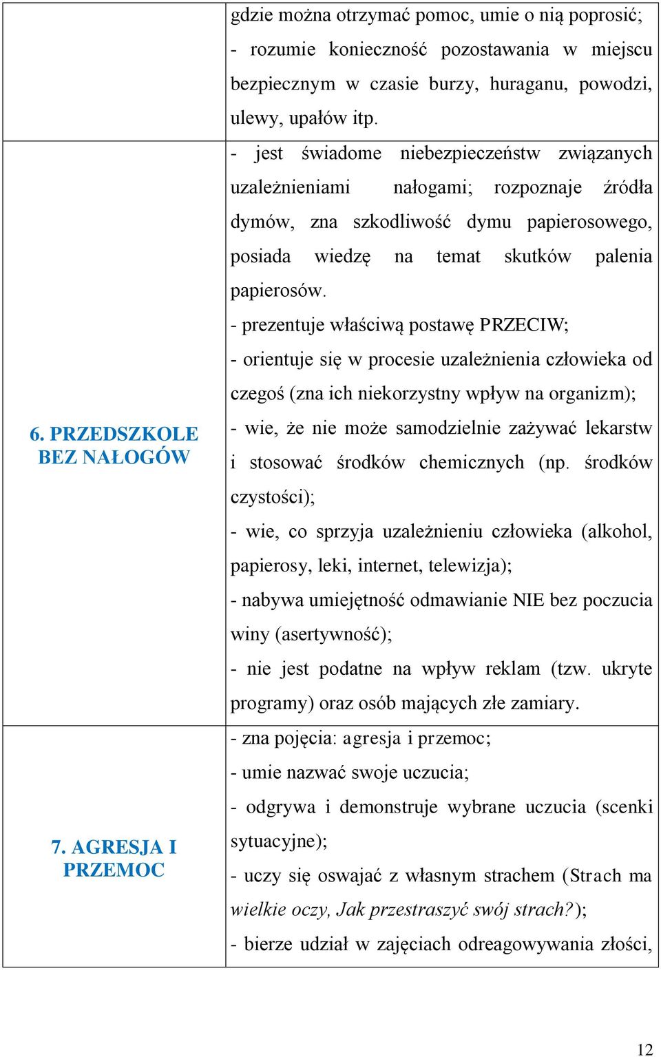 - jest świadome niebezpieczeństw związanych uzależnieniami nałogami; rozpoznaje źródła dymów, zna szkodliwość dymu papierosowego, posiada wiedzę na temat skutków palenia papierosów.