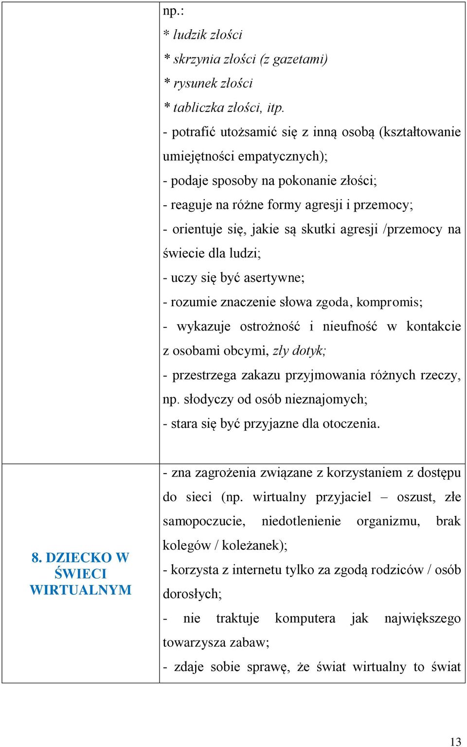 agresji /przemocy na świecie dla ludzi; - uczy się być asertywne; - rozumie znaczenie słowa zgoda, kompromis; - wykazuje ostrożność i nieufność w kontakcie z osobami obcymi, zły dotyk; - przestrzega