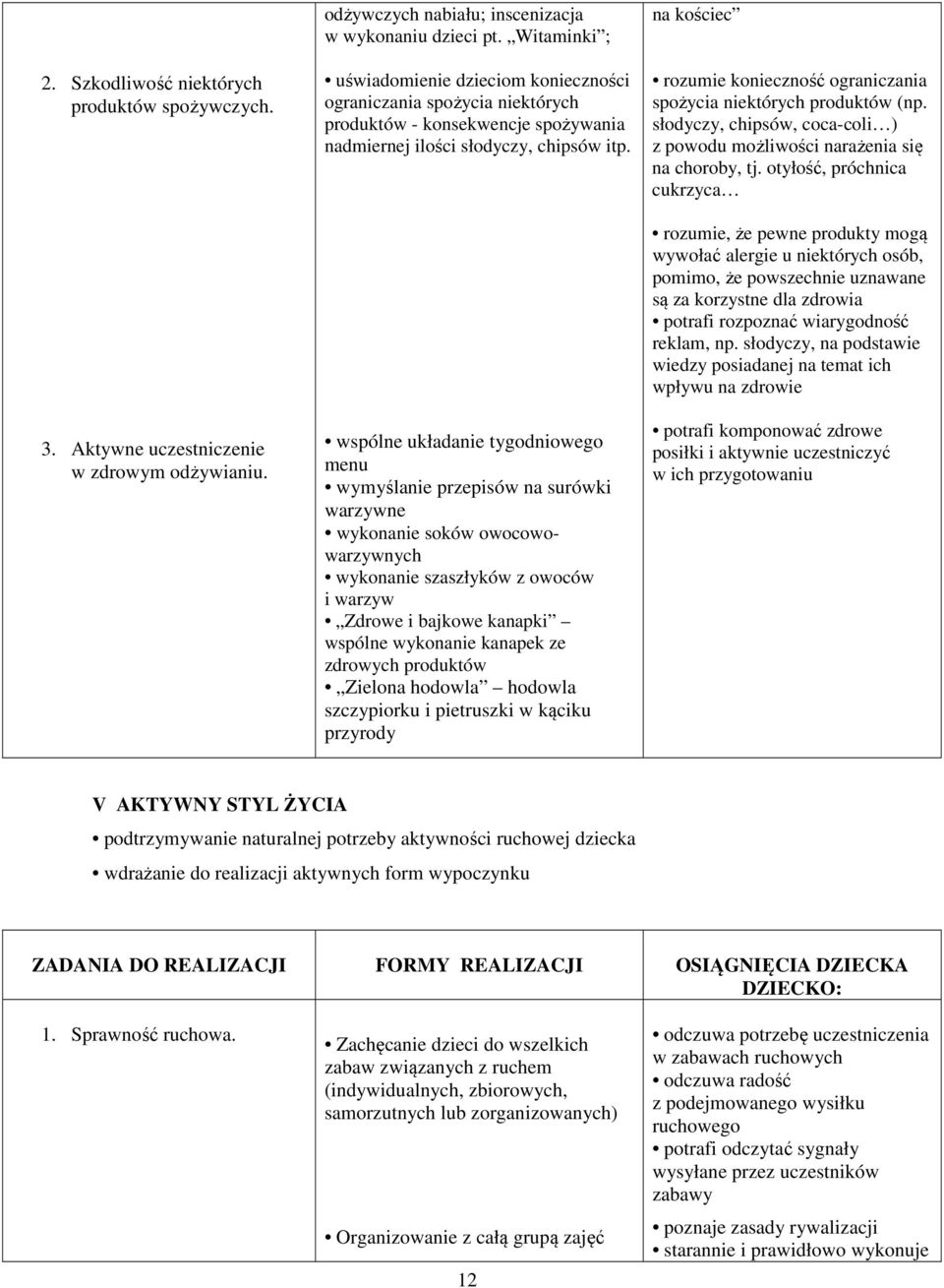 wspólne układanie tygodniowego menu wymyślanie przepisów na surówki warzywne wykonanie soków owocowowarzywnych wykonanie szaszłyków z owoców i warzyw Zdrowe i bajkowe kanapki wspólne wykonanie