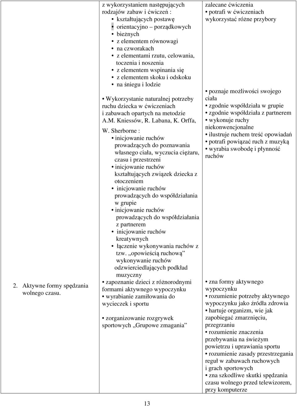 noszenia z elementem wspinania się z elementem skoku i odskoku na śniegu i lodzie Wykorzystanie naturalnej potrzeby ruchu dziecka w ćwiczeniach i zabawach opartych na metodzie A.M. Kniessów, R.