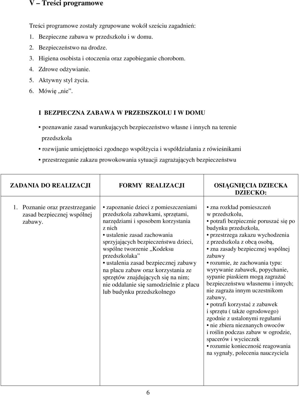 I BEZPIECZNA ZABAWA W PRZEDSZKOLU I W DOMU poznawanie zasad warunkujących bezpieczeństwo własne i innych na terenie przedszkola rozwijanie umiejętności zgodnego współżycia i współdziałania z