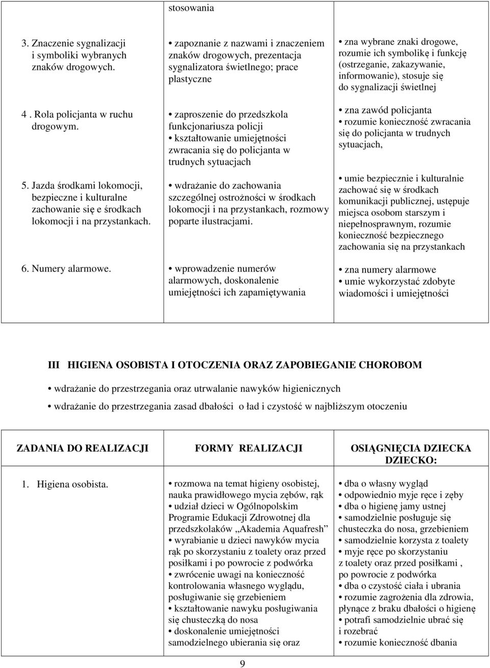 zapoznanie z nazwami i znaczeniem znaków drogowych, prezentacja sygnalizatora świetlnego; prace plastyczne zaproszenie do przedszkola funkcjonariusza policji kształtowanie umiejętności zwracania się