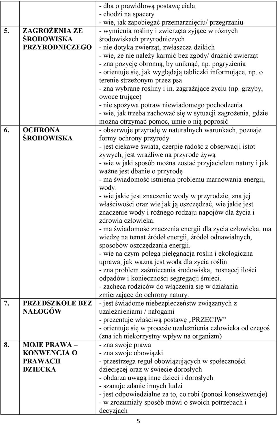 środowiskach przyrodniczych - nie dotyka zwierząt, zwłaszcza dzikich - wie, że nie należy karmić bez zgody/ drażnić zwierząt - zna pozycję obronną, by uniknąć, np.