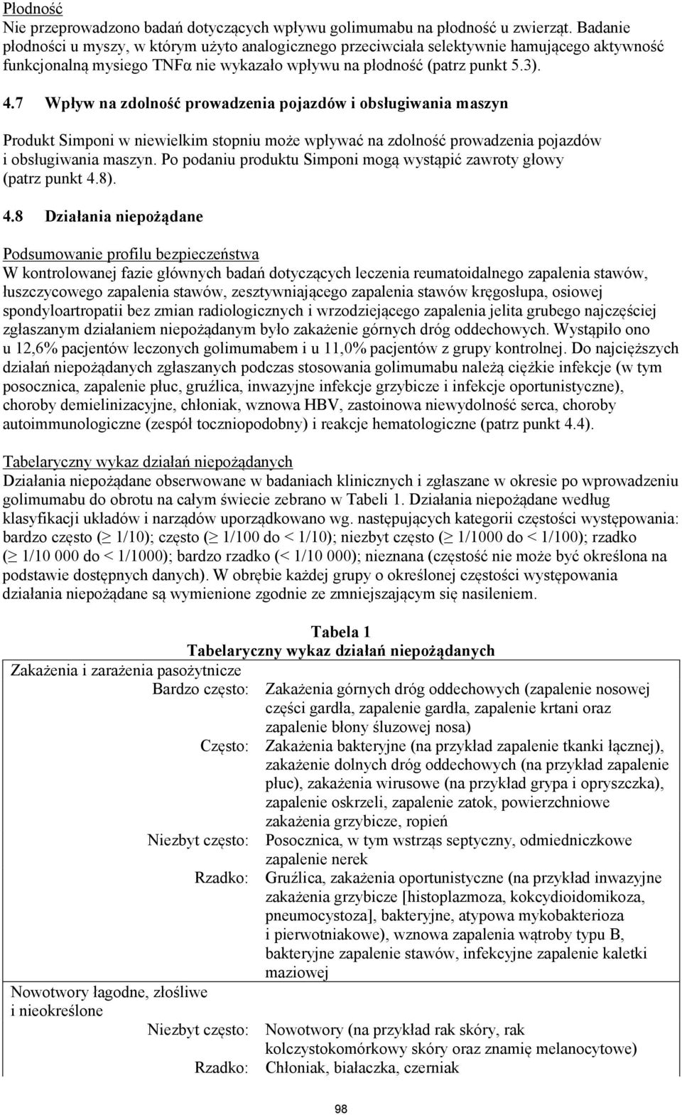 7 Wpływ na zdolność prowadzenia pojazdów i obsługiwania maszyn Produkt Simponi w niewielkim stopniu może wpływać na zdolność prowadzenia pojazdów i obsługiwania maszyn.