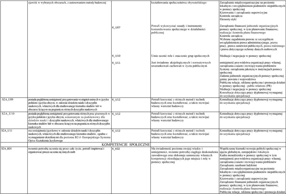 przygotowania wystąpień ustnych w języku polskim i języku obcym, w zakresie dziedzin nauki i dyscyplin naukowych, właściwych dla studiowanego kierunku studiów lub w obszarze leżącym na pograniczu