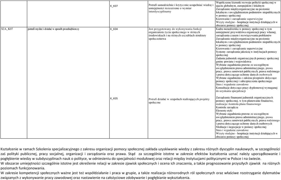 obszarze pomocy Kadra menedżerska w tym Zadania jednostek organizacyjnych pomocy pomocy i zabezpieczenia społecznego pomocy, w tym planowanie finansowe, Mediacje i negocjacje obszarze pomocy