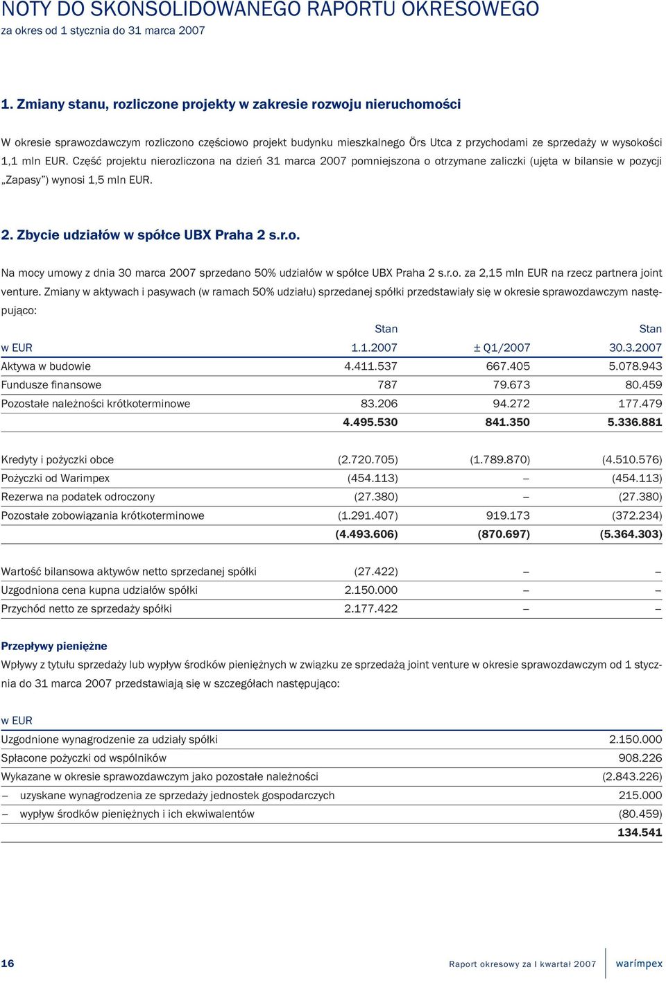 EUR. Część projektu nierozliczona na dzień 31 marca 2007 pomniejszona o otrzymane zaliczki (ujęta w bilansie w pozycji Zapasy ) wynosi 1,5 mln EUR. 2. Zbycie udziałów w spółce UBX Praha 2 s.r.o. Na mocy umowy z dnia 30 marca 2007 sprzedano 50% udziałów w spółce UBX Praha 2 s.