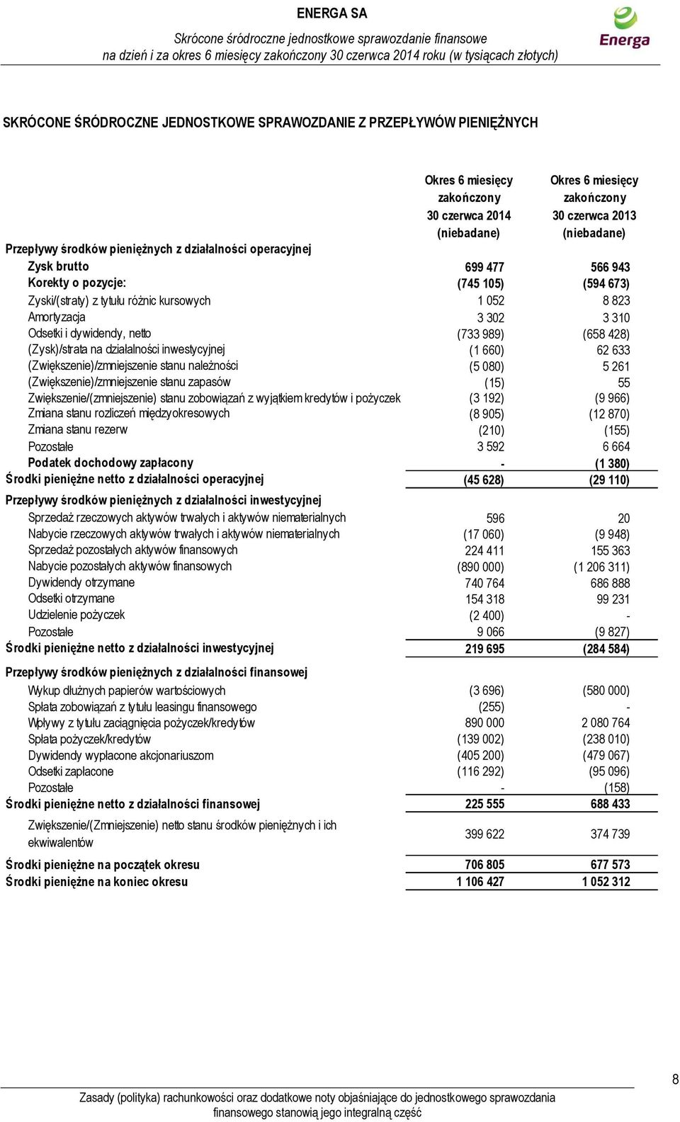 stanu zobowiązań z wyjątkiem kredytów i pożyczek Zmiana stanu rozliczeń międzyokresowych Zmiana stanu rezerw Pozostałe Podatek dochodowy zapłacony Środki pieniężne netto z działalności operacyjnej