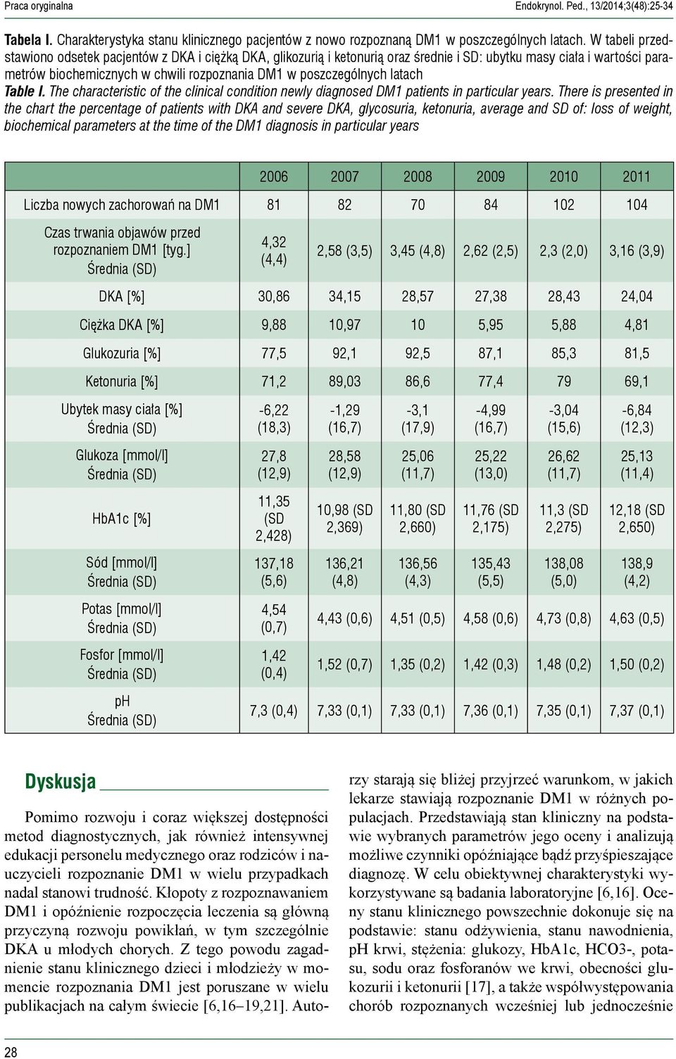 latach Table I. The characteristic of the clinical condition newly diagnosed DM1 patients in particular years.