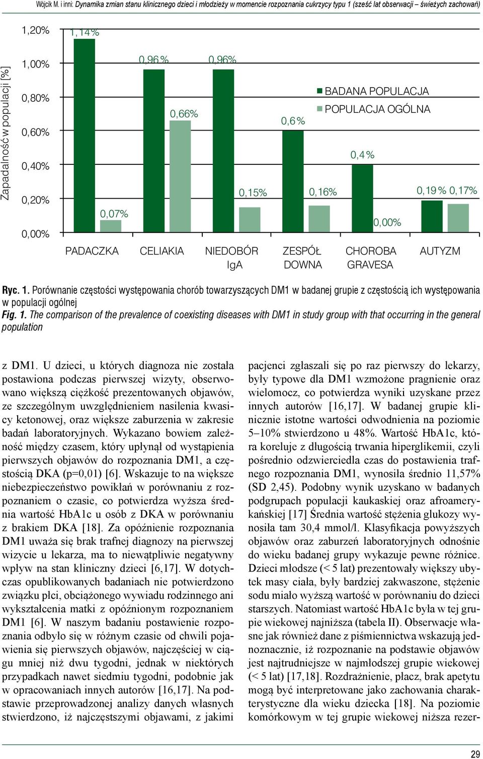 U dzieci, u których diagnoza nie została postawiona podczas pierwszej wizyty, obserwowano większą ciężkość prezentowanych objawów, ze szczególnym uwzględnieniem nasilenia kwasicy ketonowej, oraz