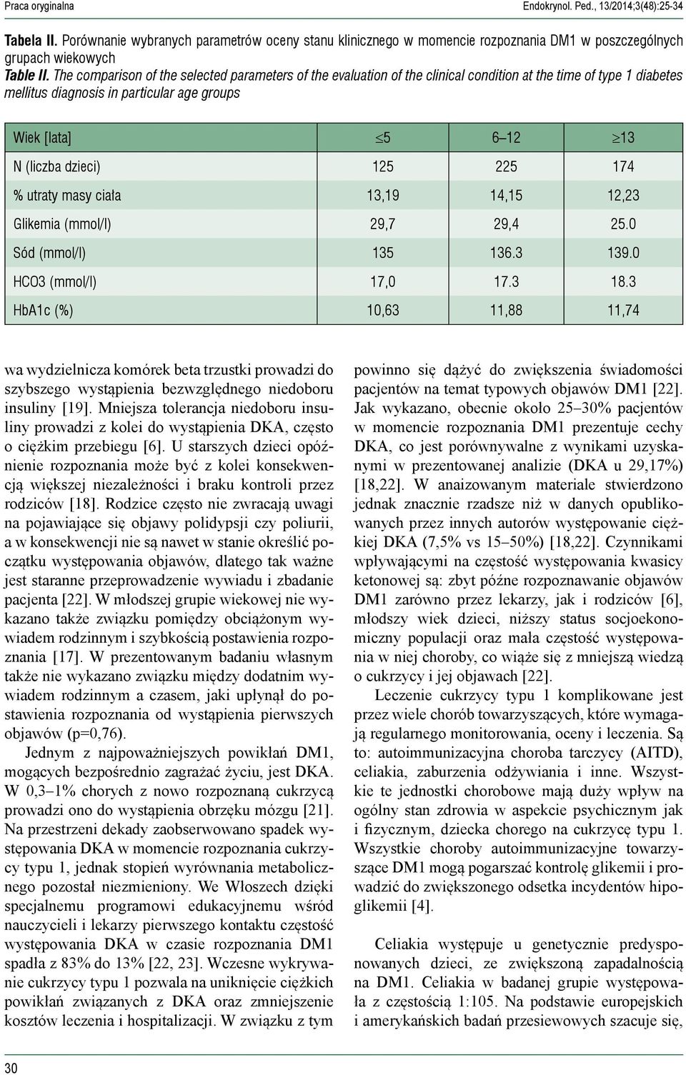 dzieci) 125 225 174 % utraty masy ciała 13,19 14,15 12,23 Glikemia (mmol/l) 29,7 29,4 25.0 Sód (mmol/l) 135 136.3 139.0 HCO3 (mmol/l) 17,0 17.3 18.