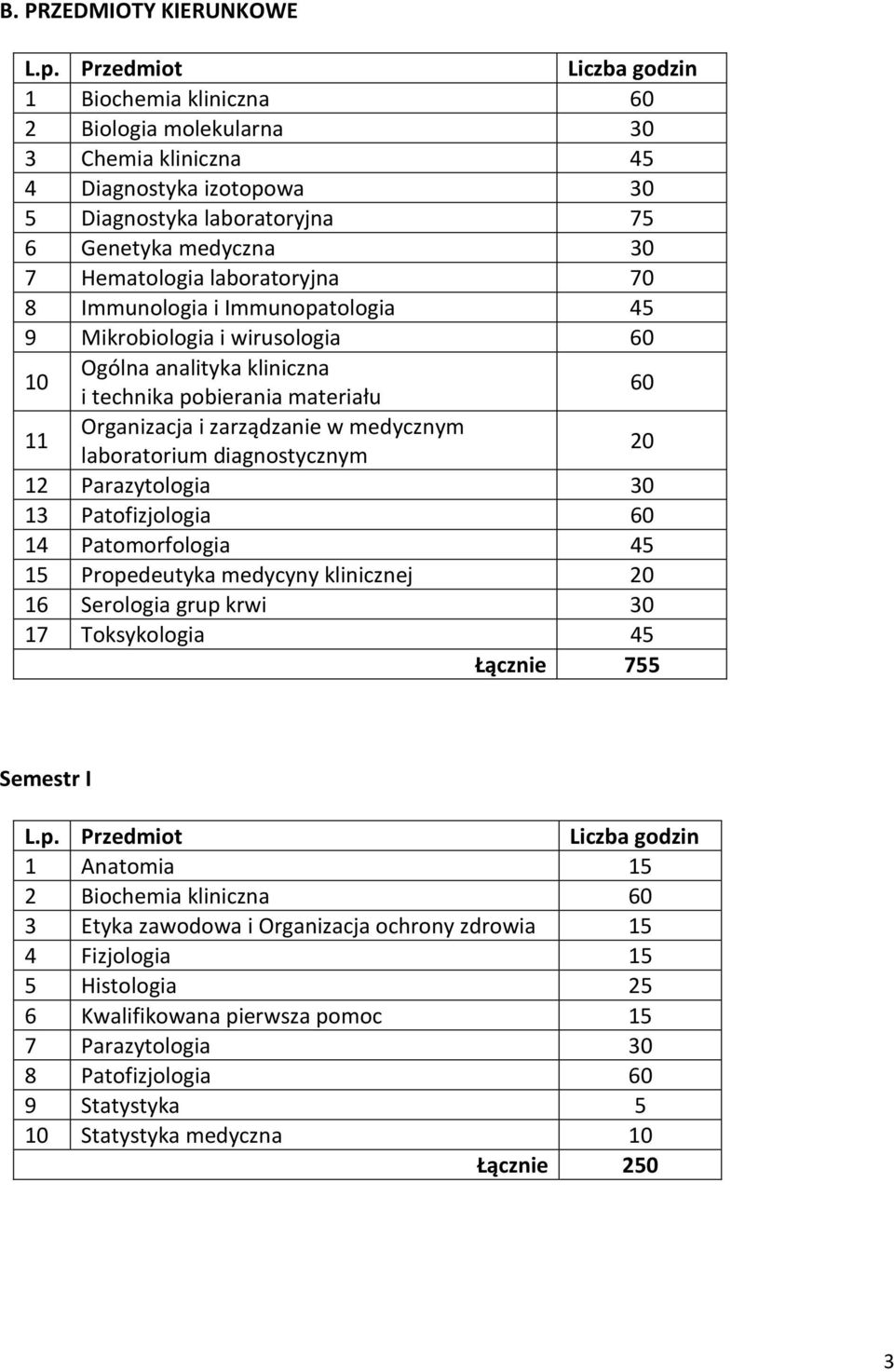 laboratorium diagnostycznym 20 12 Parazytologia 30 13 Patofizjologia 60 14 Patomorfologia 45 15 Propedeutyka medycyny klinicznej 20 16 Serologia grup krwi 30 17 Toksykologia 45 Łącznie 755 Semestr I