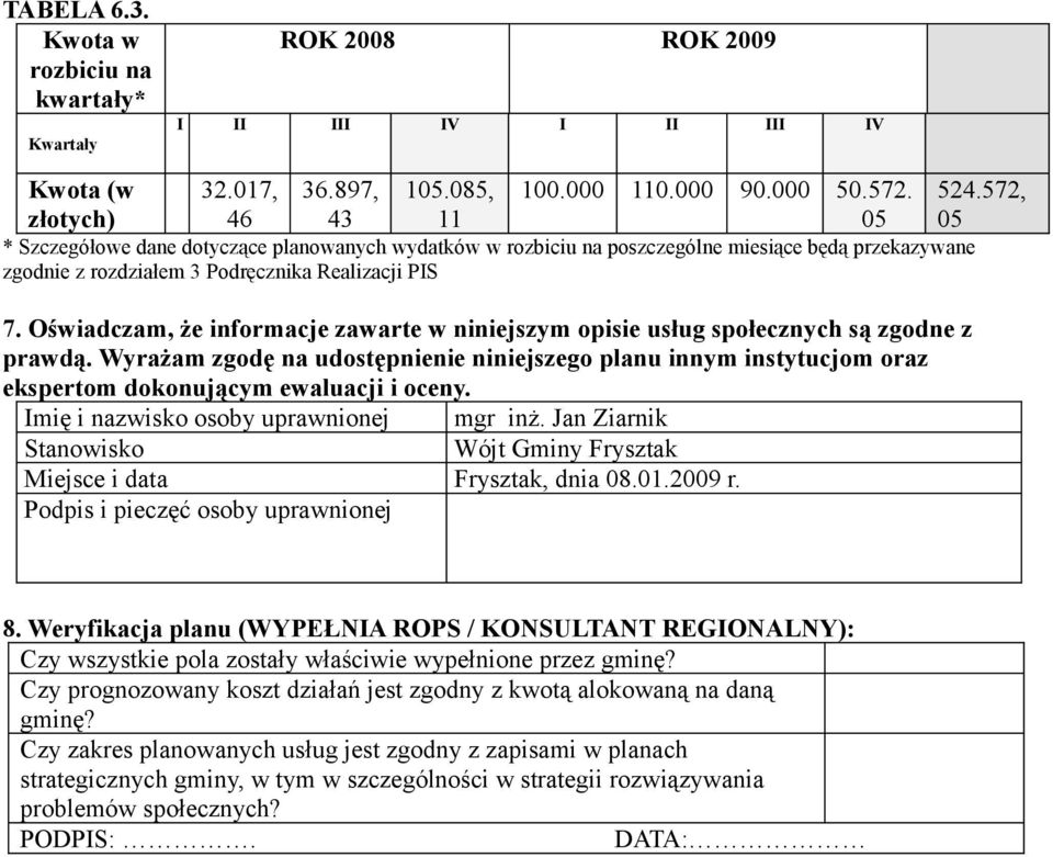 Oświadczam, że informacje zawarte w niniejszym opisie usług społecznych są zgodne z prawdą.