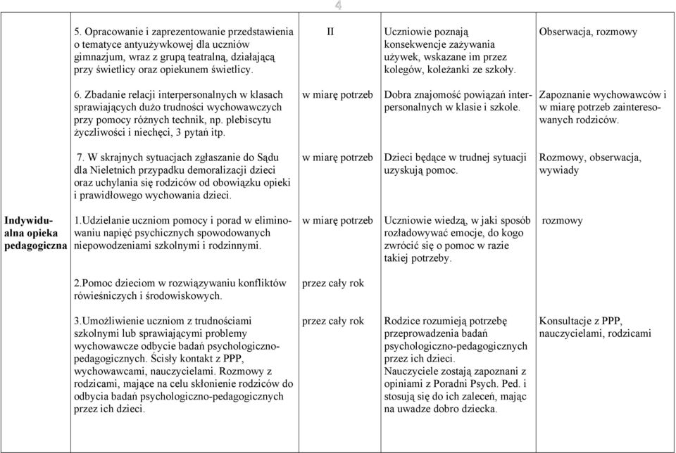 Zbadanie relacji interpersonalnych w klasach sprawiających duŝo trudności wychowawczych przy pomocy róŝnych technik, np. plebiscytu Ŝyczliwości i niechęci, 3 pytań itp.