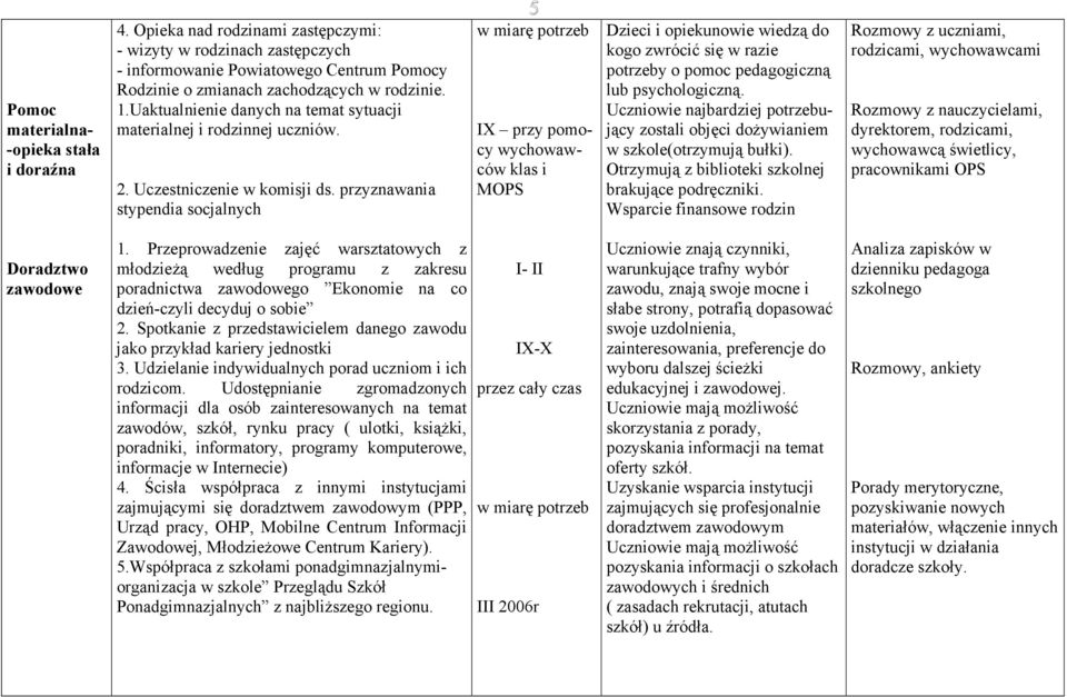 przyznawania stypendia socjalnych 5 IX przy pomocy klas i MOPS Dzieci i opiekunowie wiedzą do kogo zwrócić się w razie potrzeby o pomoc pedagogiczną lub psychologiczną.