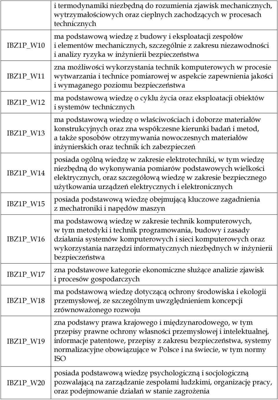 bezpieczeństwa zna możliwości wykorzystania technik komputerowych w procesie wytwarzania i technice pomiarowej w aspekcie zapewnienia jakości i wymaganego poziomu bezpieczeństwa ma podstawową wiedzę