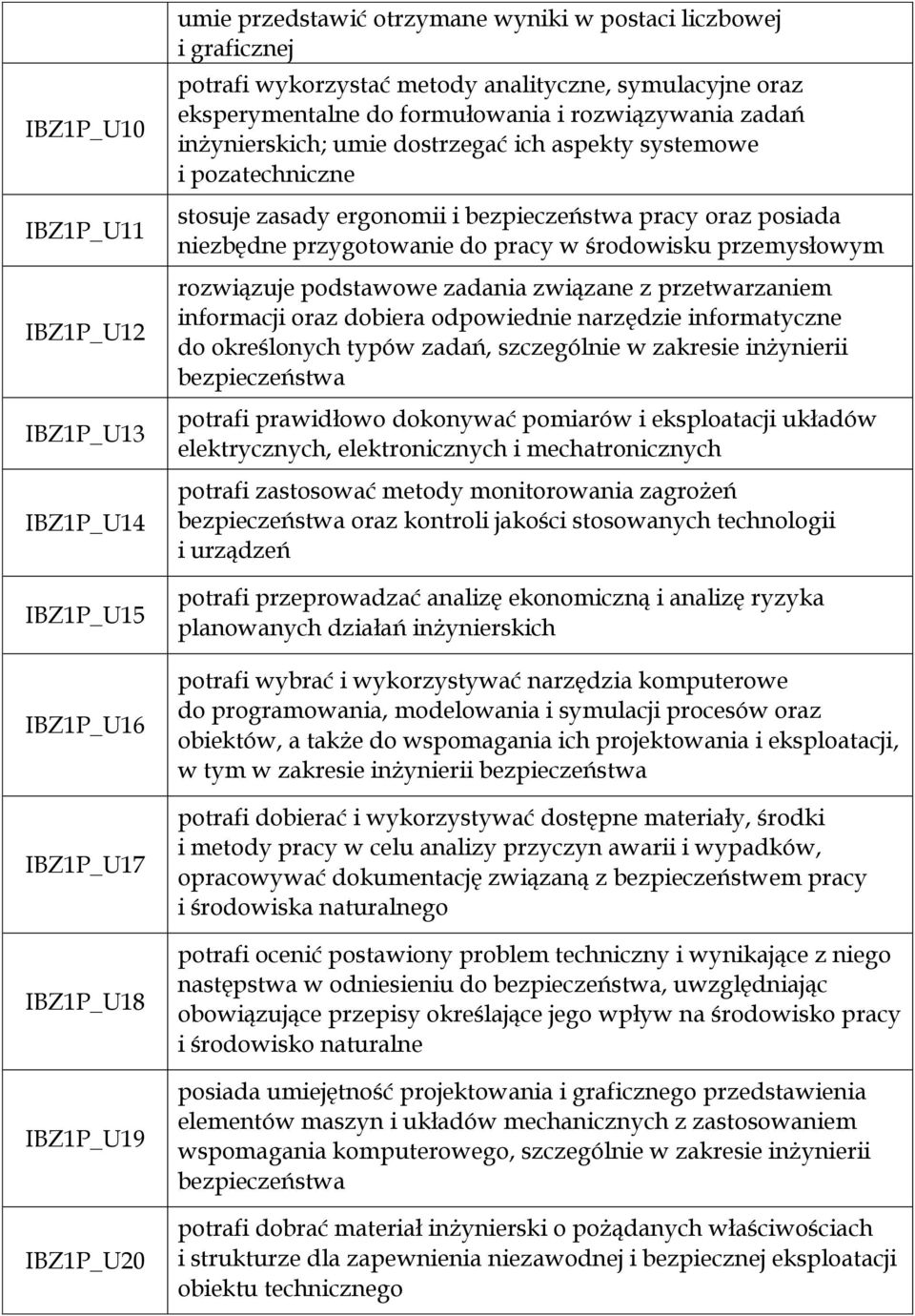 bezpieczeństwa pracy oraz posiada niezbędne przygotowanie do pracy w środowisku przemysłowym rozwiązuje podstawowe zadania związane z przetwarzaniem informacji oraz dobiera odpowiednie narzędzie