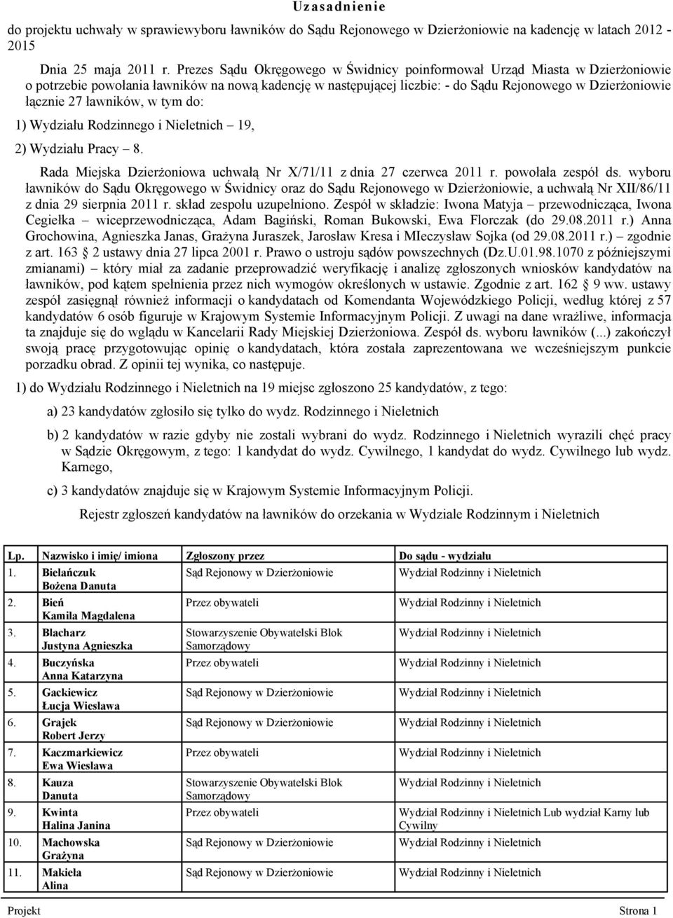 ławników, w tym do: 1) Wydziału Rodzinnego i Nieletnich 19, 2) Wydziału Pracy 8. Rada Miejska Dzierżoniowa uchwałą Nr X/71/11 z dnia 27 czerwca 2011 r. powołała zespół ds.