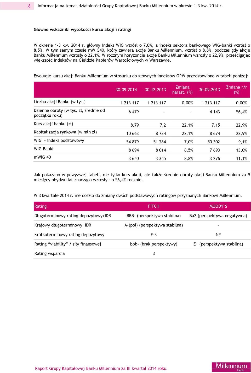 W rocznym horyzoncie akcje Banku Millennium wzrosły o 22,9%, prześcigając większość indeksów na Giełdzie Papierów Wartościowych w Warszawie.