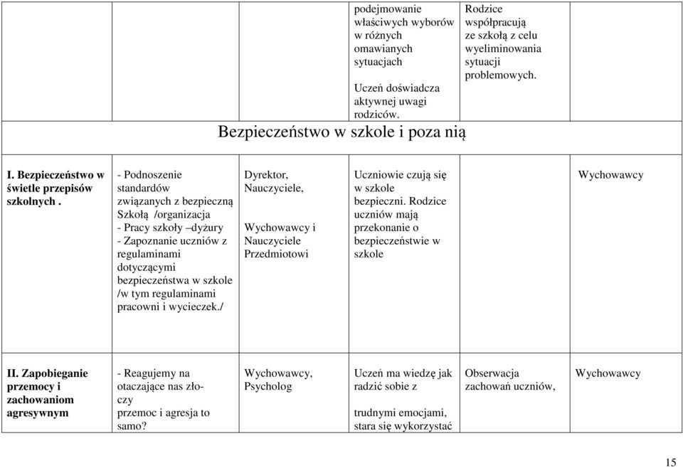 - Podnoszenie standardów związanych z bezpieczną Szkołą /organizacja - Pracy szkoły dyżury - Zapoznanie uczniów z regulaminami dotyczącymi bezpieczeństwa w szkole /w tym regulaminami pracowni i