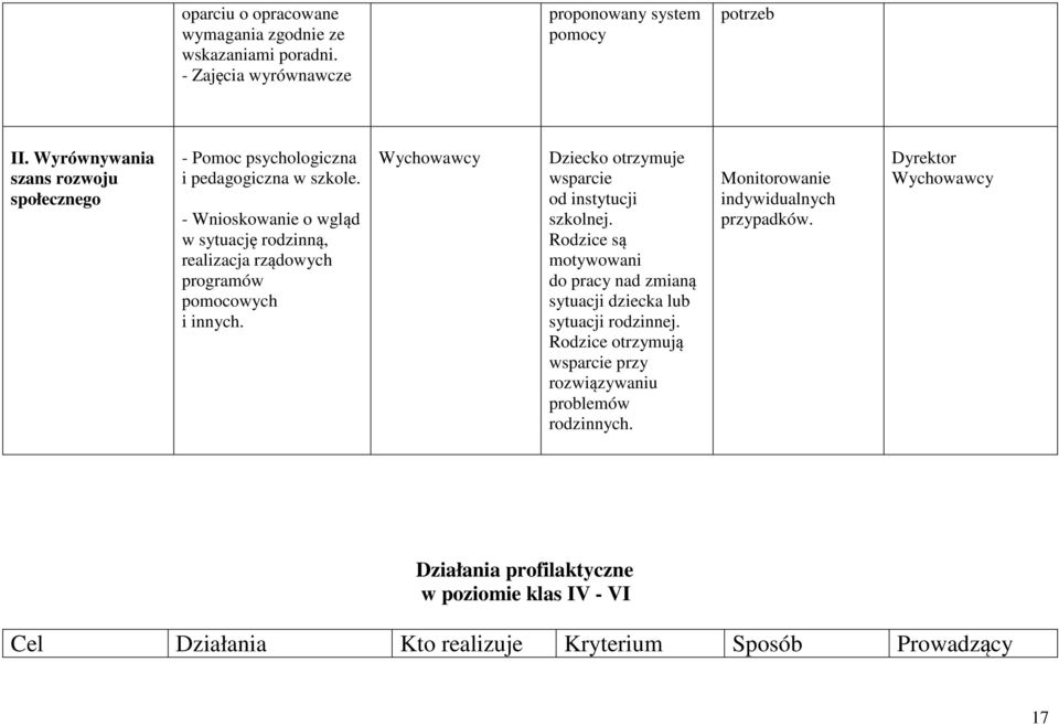 - Wnioskowanie o wgląd w sytuację rodzinną, realizacja rządowych programów pomocowych i innych. Dziecko otrzymuje wsparcie od instytucji szkolnej.