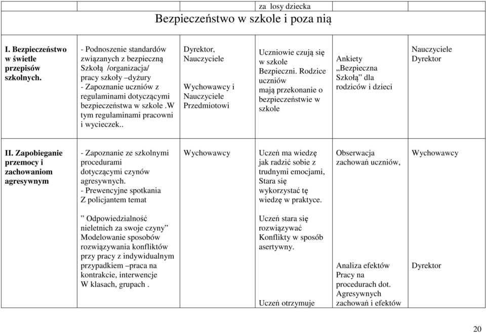 w tym regulaminami pracowni i wycieczek.. Dyrektor, Nauczyciele i Nauczyciele Przedmiotowi Uczniowie czują się w szkole Bezpieczni.