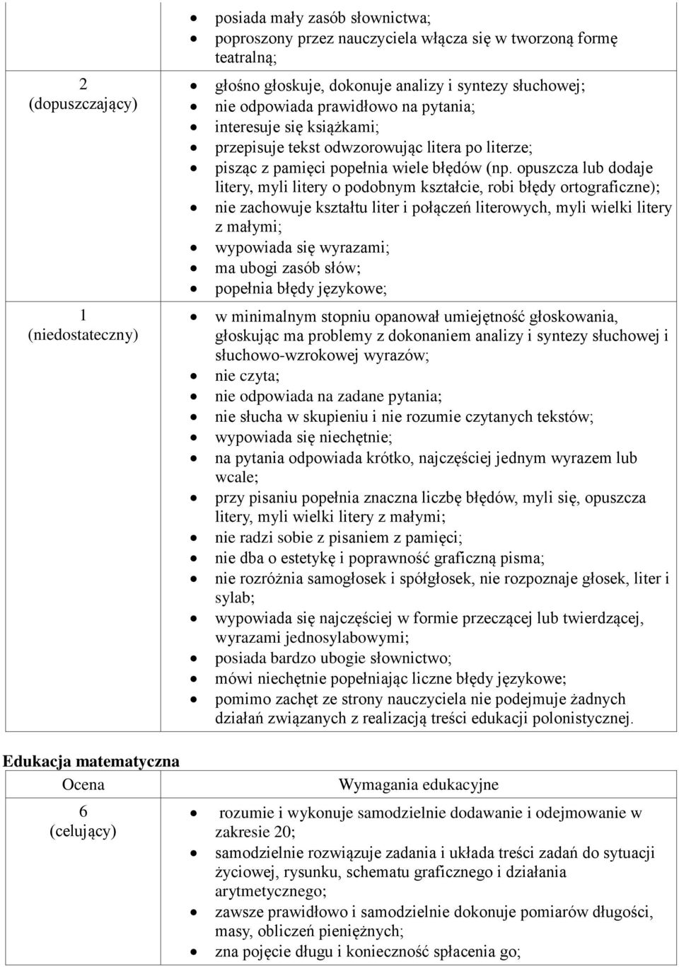 opuszcza lub dodaje litery, myli litery o podobnym kształcie, robi błędy ortograficzne); nie zachowuje kształtu liter i połączeń literowych, myli wielki litery z małymi; wypowiada się wyrazami; ma