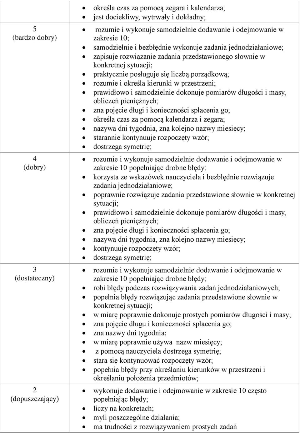 samodzielnie dokonuje pomiarów długości i masy, obliczeń pieniężnych; zna pojęcie długi i konieczności spłacenia go; określa czas za pomocą kalendarza i zegara; nazywa dni tygodnia, zna kolejno nazwy