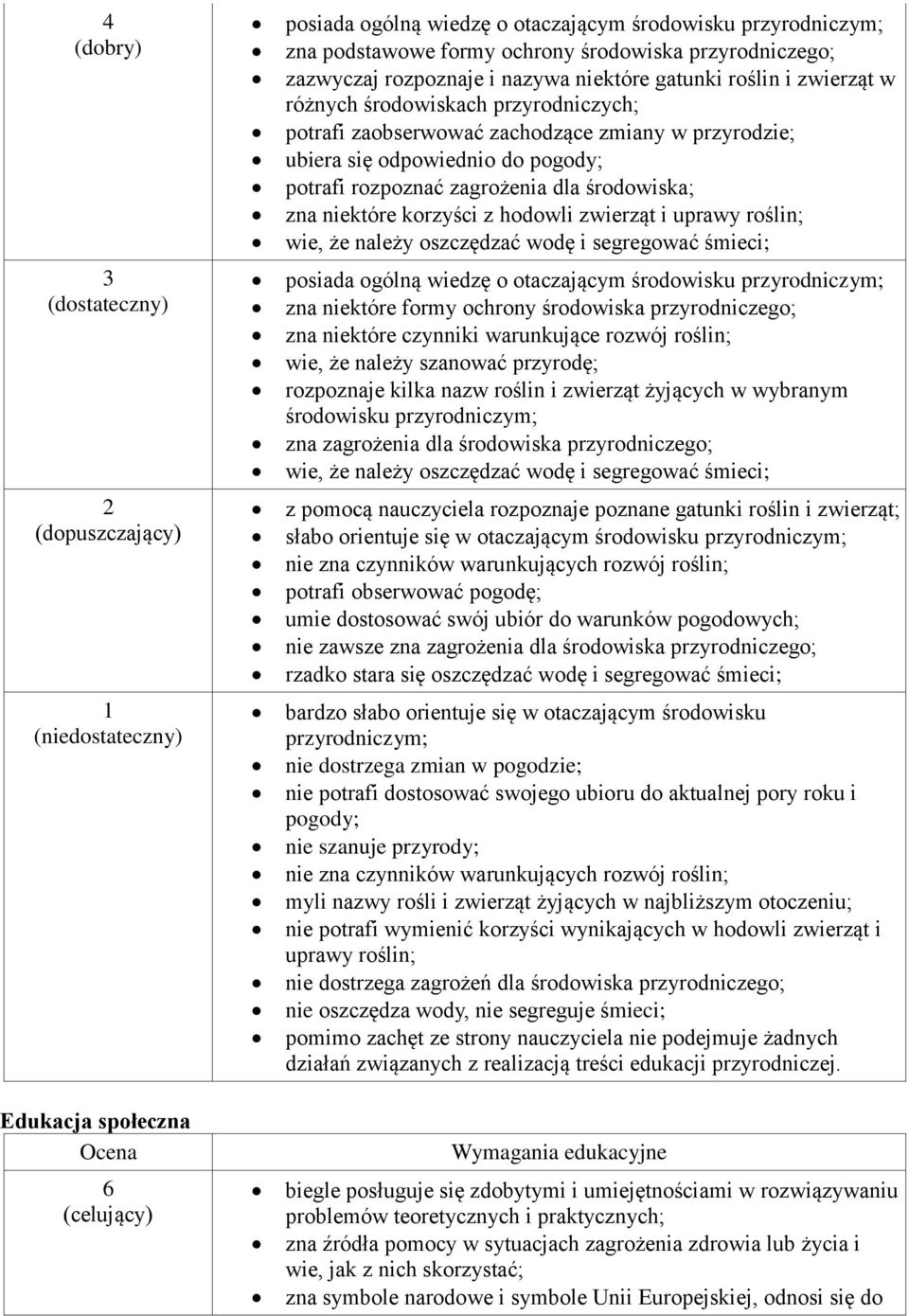 korzyści z hodowli zwierząt i uprawy roślin; wie, że należy oszczędzać wodę i segregować śmieci; posiada ogólną wiedzę o otaczającym środowisku przyrodniczym; zna niektóre formy ochrony środowiska