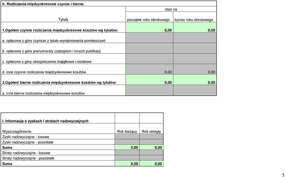 inne czynne rozliczenia międzyokresowe kosztów 0,00 0,00 2.Ogółem bierne rozliczenia międzyokresowe kosztów wg tytułów: 0,00 0,00 a. inne bierne rozliczenia międzyokresowe kosztów I.
