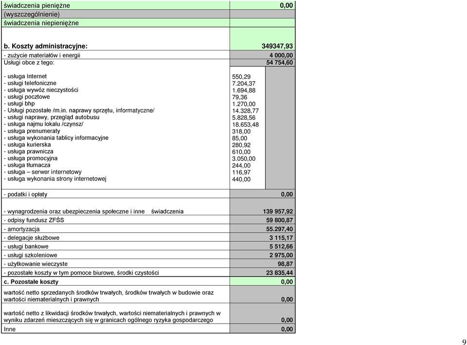bhp - Usługi pozostałe /m.in.