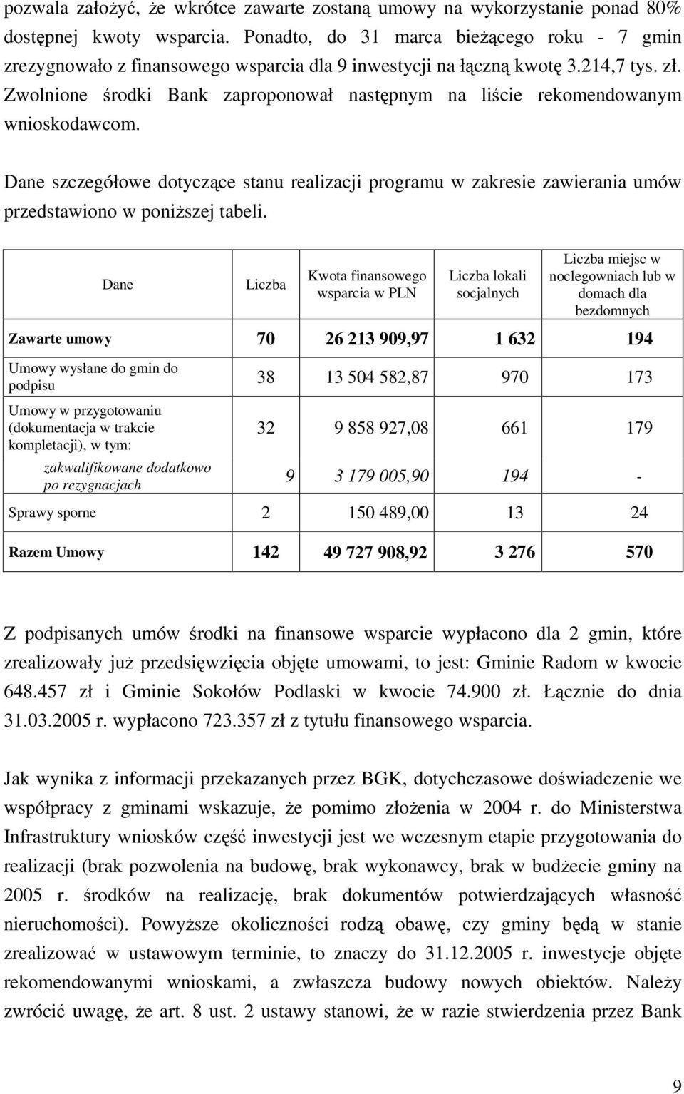 Zwolnione rodki Bank zaproponował nastpnym na licie rekomendowanym wnioskodawcom. Dane szczegółowe dotyczce stanu realizacji programu w zakresie zawierania umów przedstawiono w poniszej tabeli.