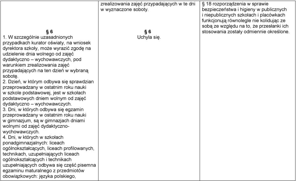 Dzień, w którym odbywa się sprawdzian przeprowadzany w ostatnim roku nauki w szkole podstawowej, jest w szkołach podstawowych dniem wolnym od zajęć dydaktyczno wychowawczych. 3.