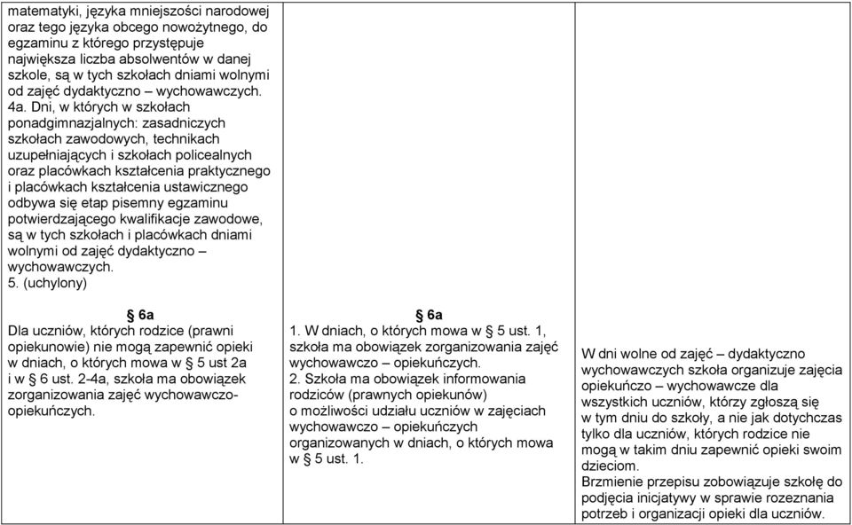 Dni, w których w szkołach ponadgimnazjalnych: zasadniczych szkołach zawodowych, technikach uzupełniających i szkołach policealnych oraz placówkach kształcenia praktycznego i placówkach kształcenia