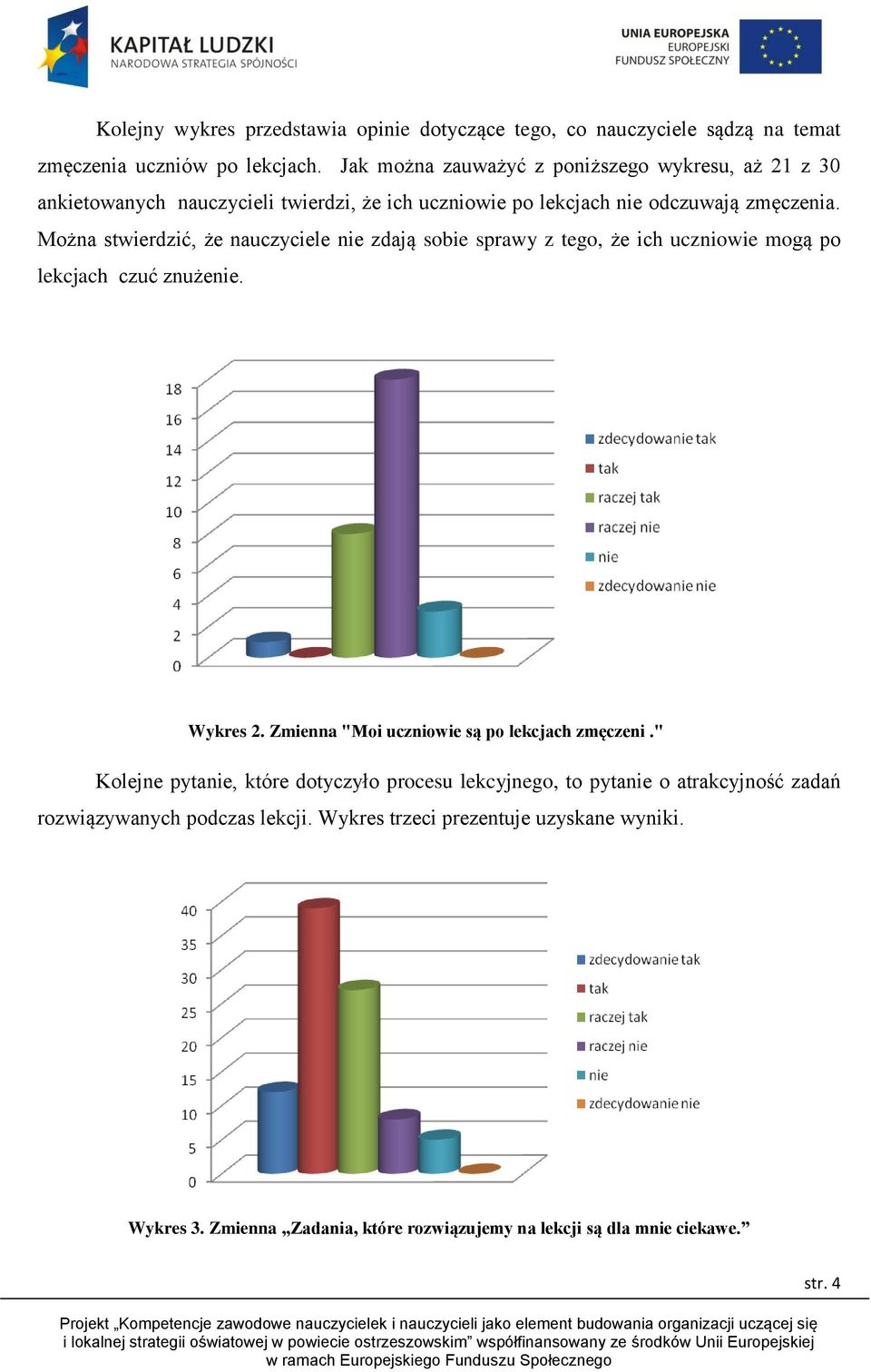 Można stwierdzić, że nauczyciele nie zdają sobie sprawy z tego, że ich uczniowie mogą po lekcjach czuć znużenie. Wykres 2.