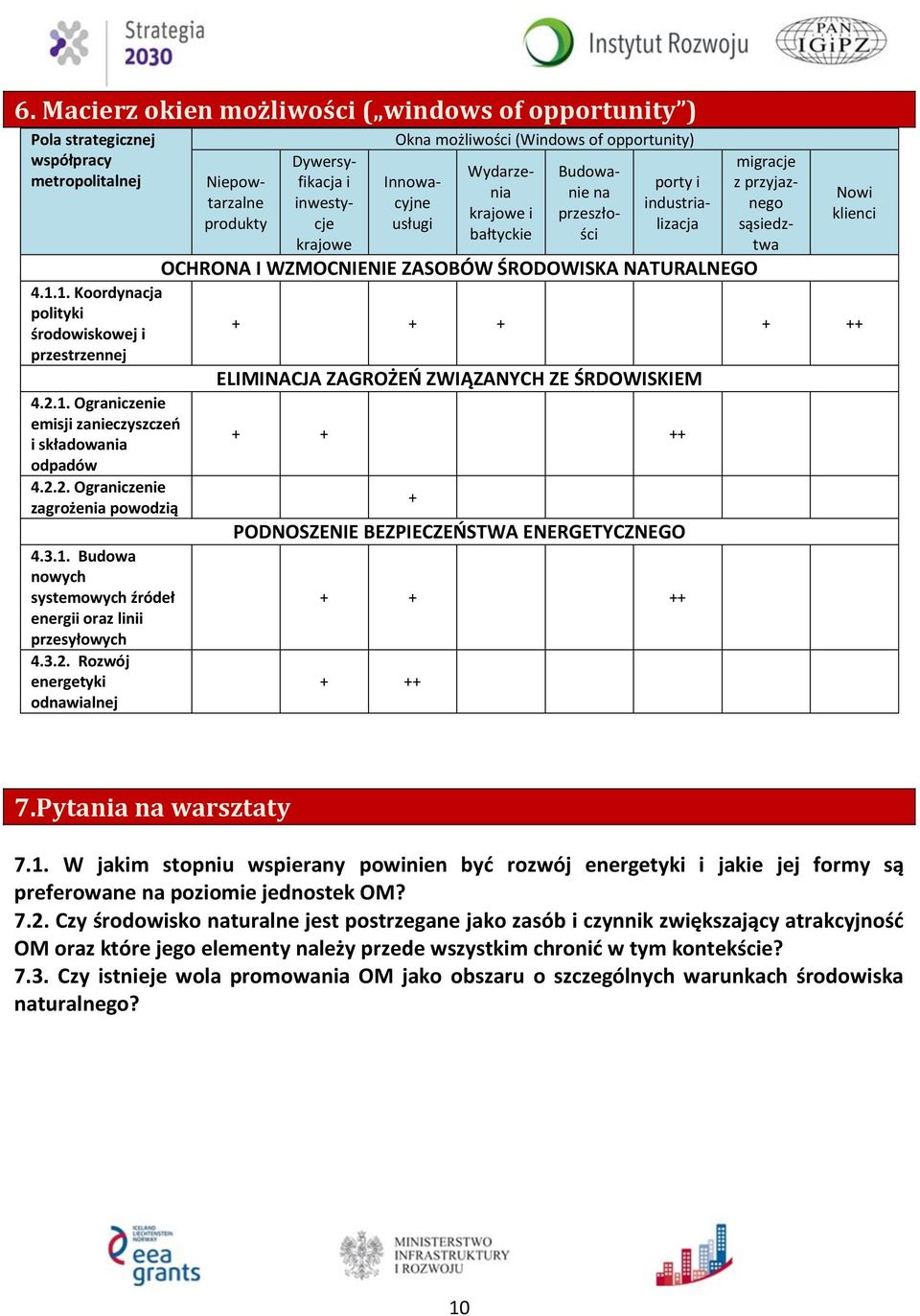 2.2. Ograniczenie zagrożenia powodzią 4.3.1. Budowa nowych systemowych źródeł energii oraz linii przesyłowych 4.3.2. Rozwój energetyki odnawialnej migracje z przyjaznego sąsiedztwa Nowi klienci + + +