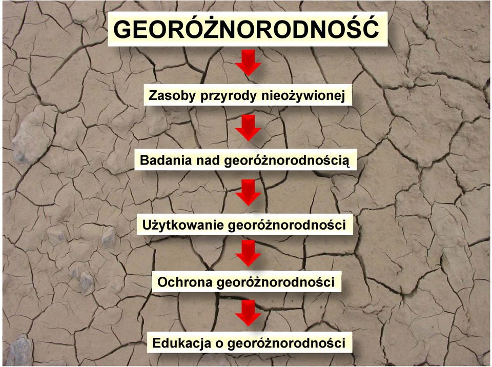 georóżnorodnością Użytkowanie