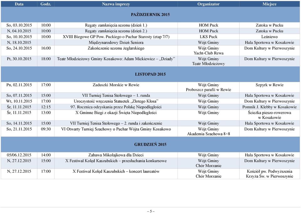 11.2015 17:00 Zaduszki Morskie w Rewie Szpyrk w Rewie Proboszcz parafii w Rewie So, 07.11.2015 15:00 VII Turniej Tenisa Stołowego 1. runda Hala Sportowa Wt, 10.11.2015 17:00 Uroczystość wręczenia Statuetek Złotego Kłosa Śr, 11.