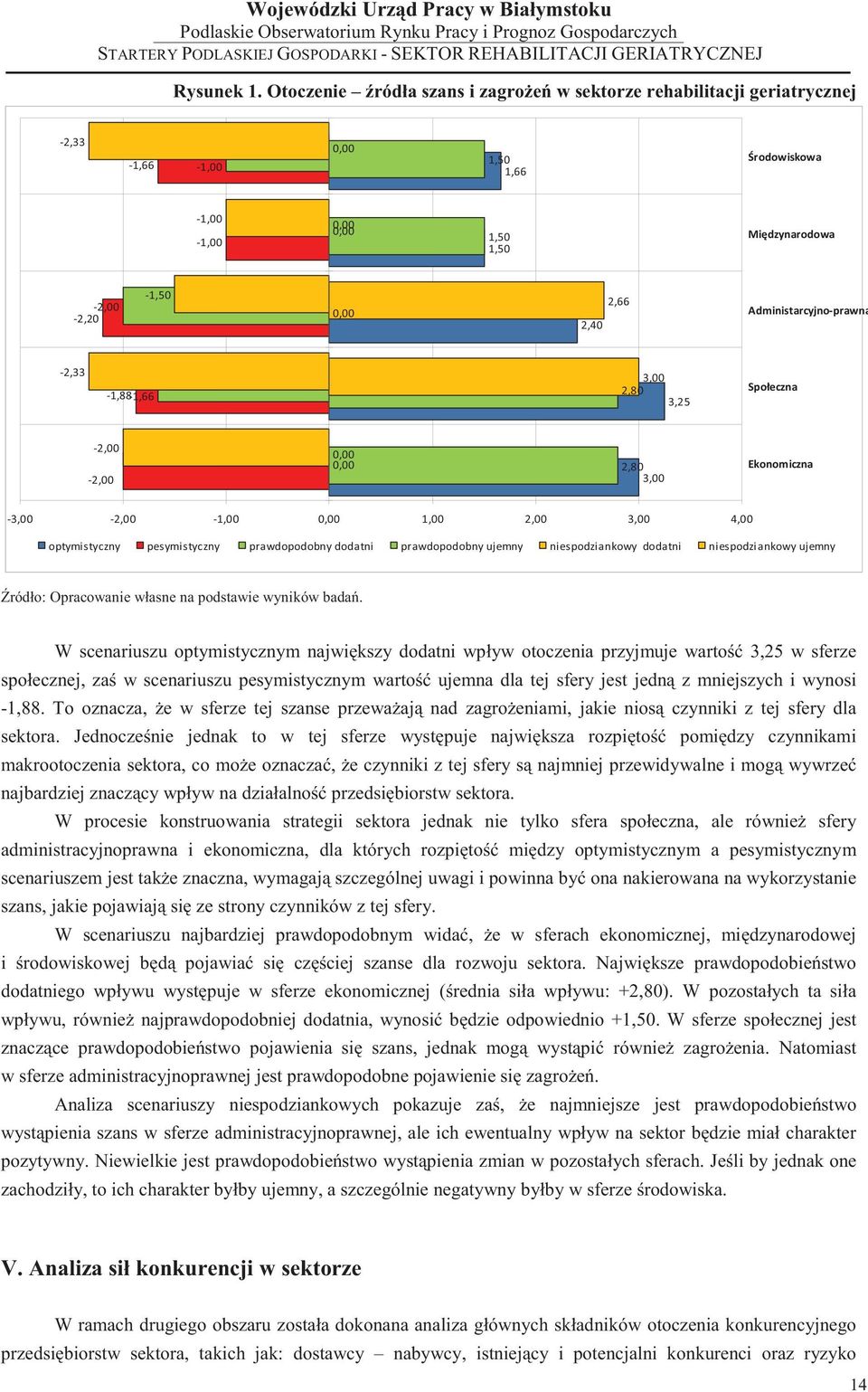 -1,88. To oznacza, e w sferze tej szanse przewa aj nad zagro eniami, jakie nios czynniki z tej sfery dla sektora.