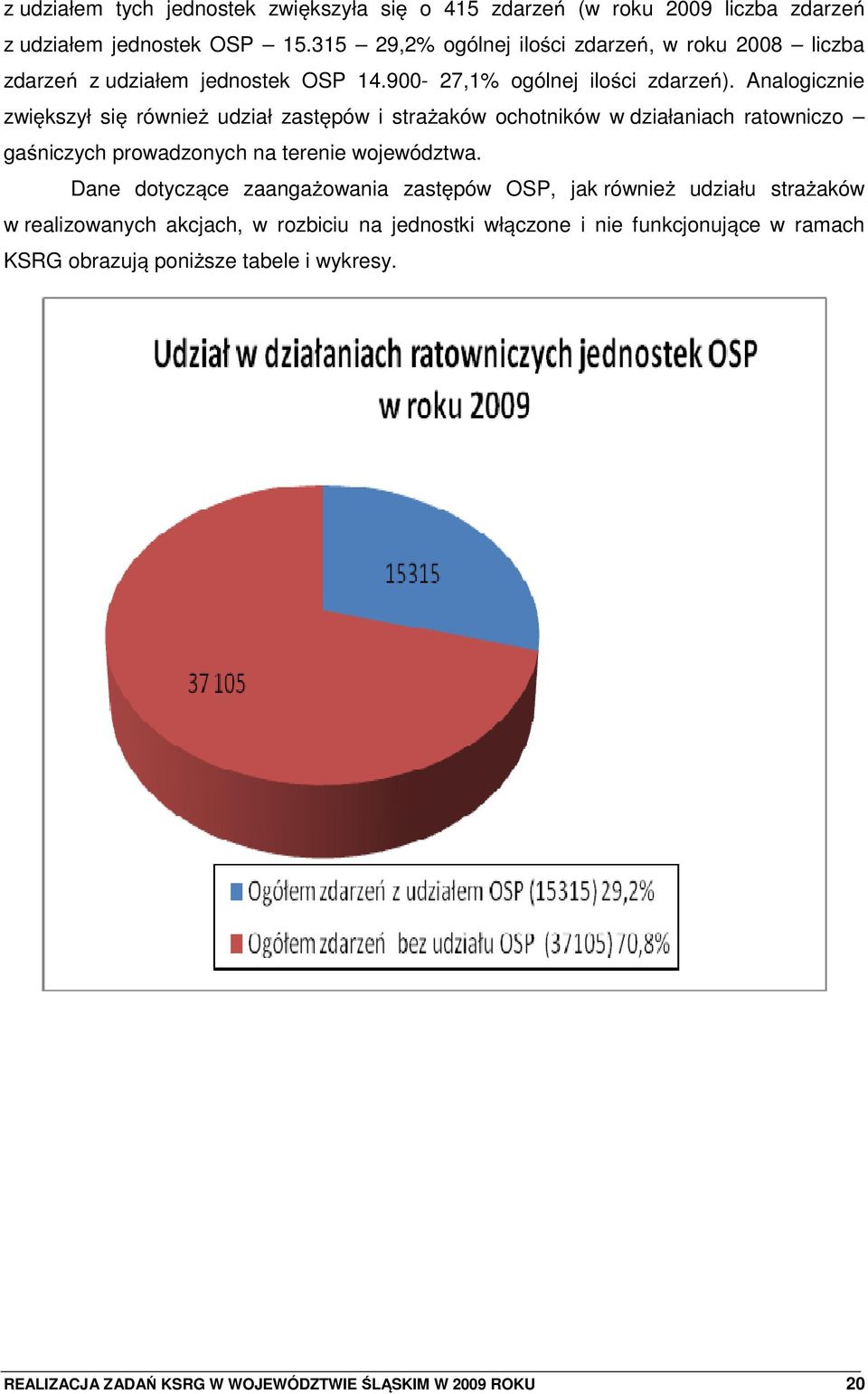 Analogicznie zwikszył si równie udział zastpów i stra aków ochotników w działaniach ratowniczo ga niczych prowadzonych na terenie województwa.