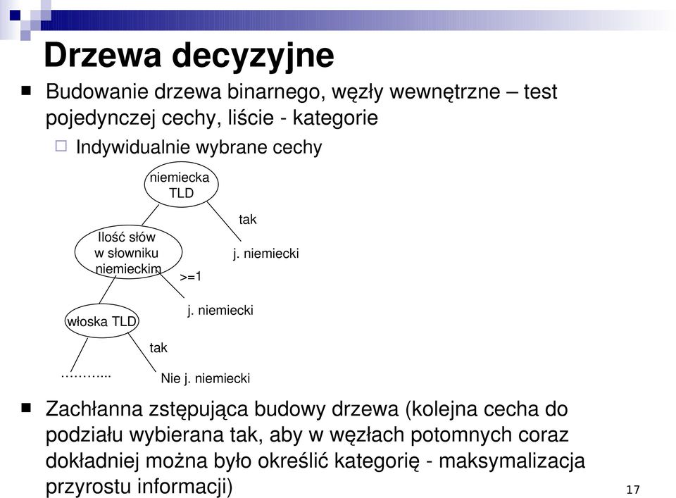 niemiecki włoska TLD tak... Nie j.