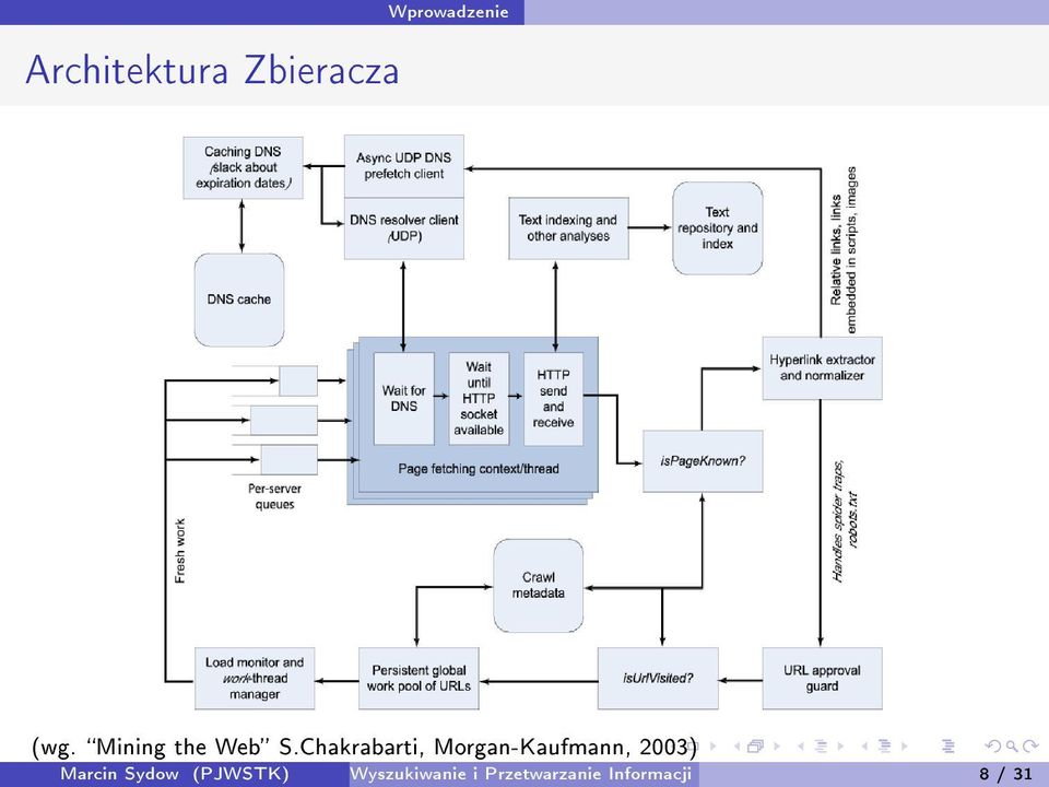 Chakrabarti, Morgan-Kaufmann, 2003)