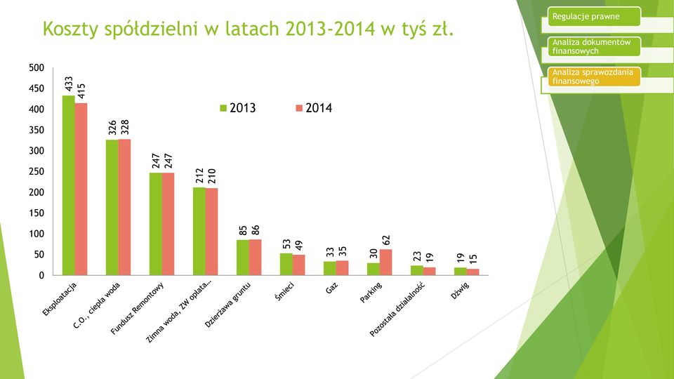 spółdzielni w latach 2013-2014 w tyś zł.