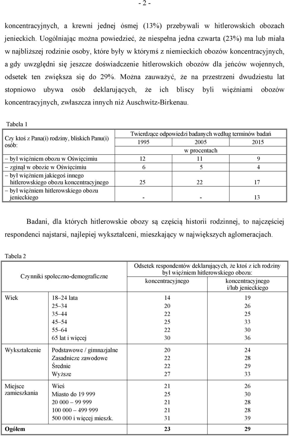 doświadczenie hitlerowskich obozów dla jeńców wojennych, odsetek ten zwiększa się do 29%.