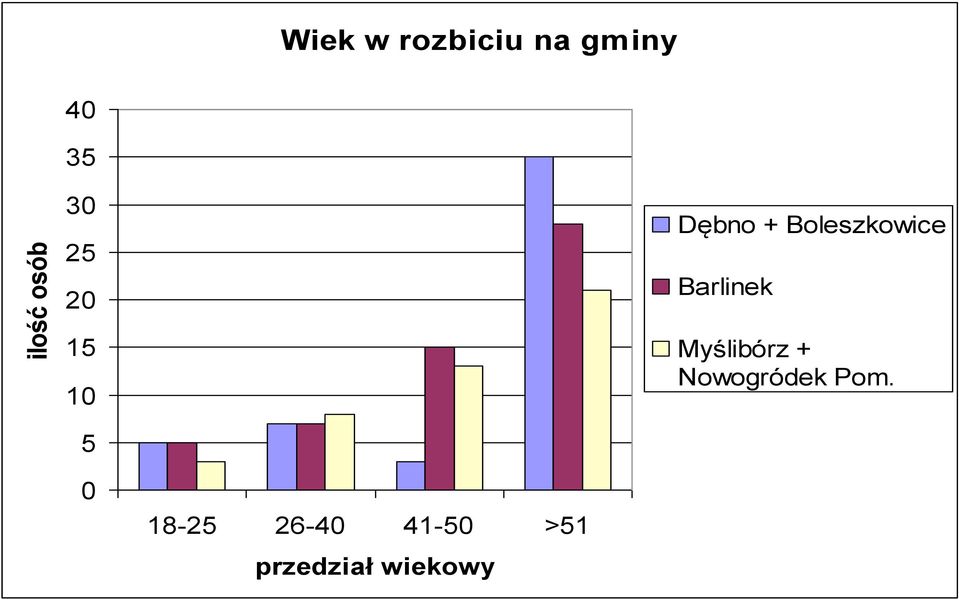 Barlinek 1 Myślibórz + Nowogródek