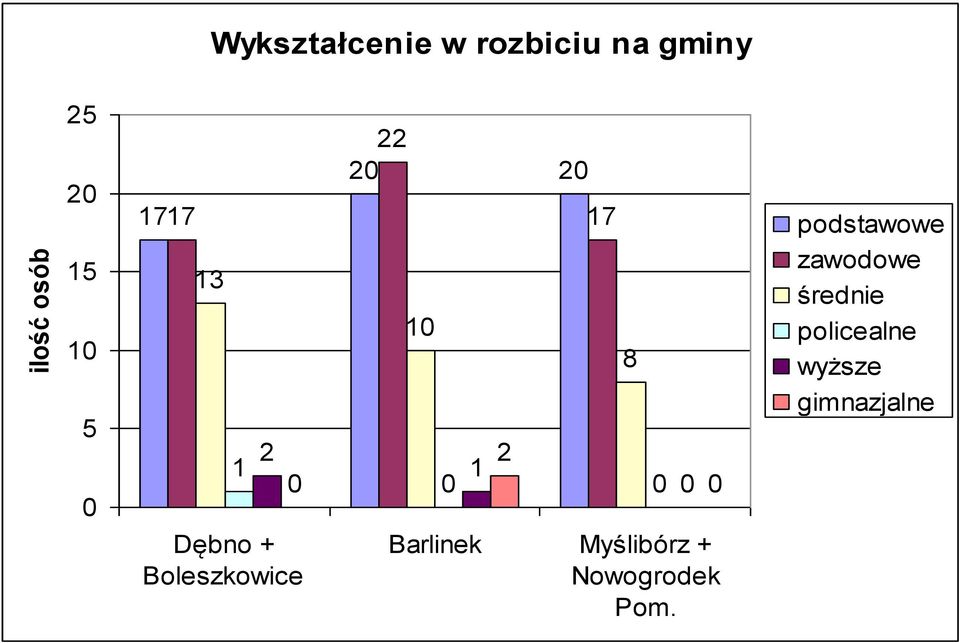 2 1 Barlinek Myślibórz + Nowogrodek Pom.