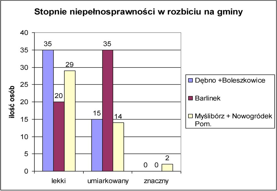 +Boleszkowice Barlinek 14 Myślibórz +