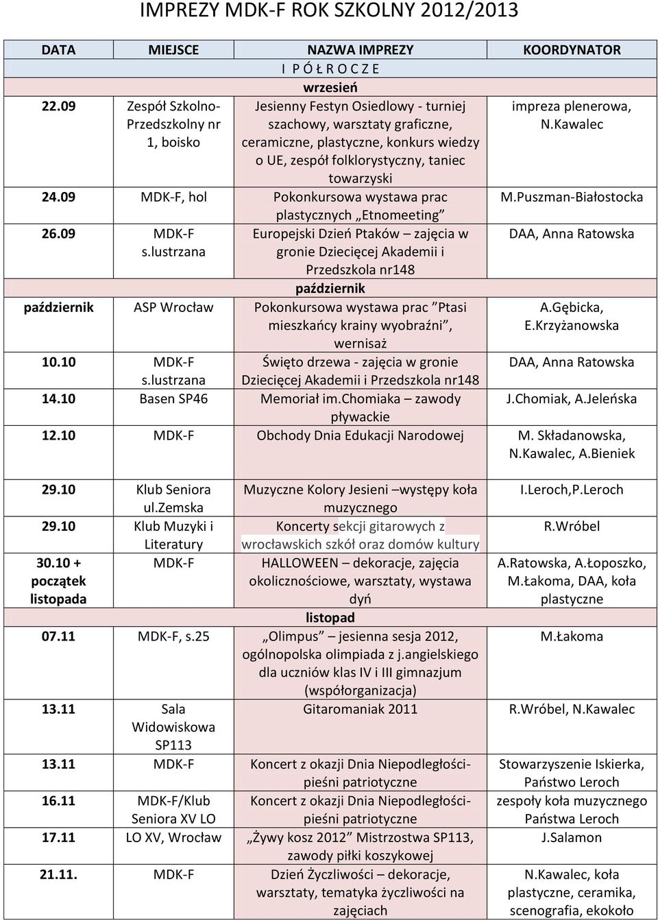 24.09 MDK-F, hol Pokonkursowa wystawa prac plastycznych Etnomeeting 26.09 MDK-F Europejski Dzieo Ptaków zajęcia w s.