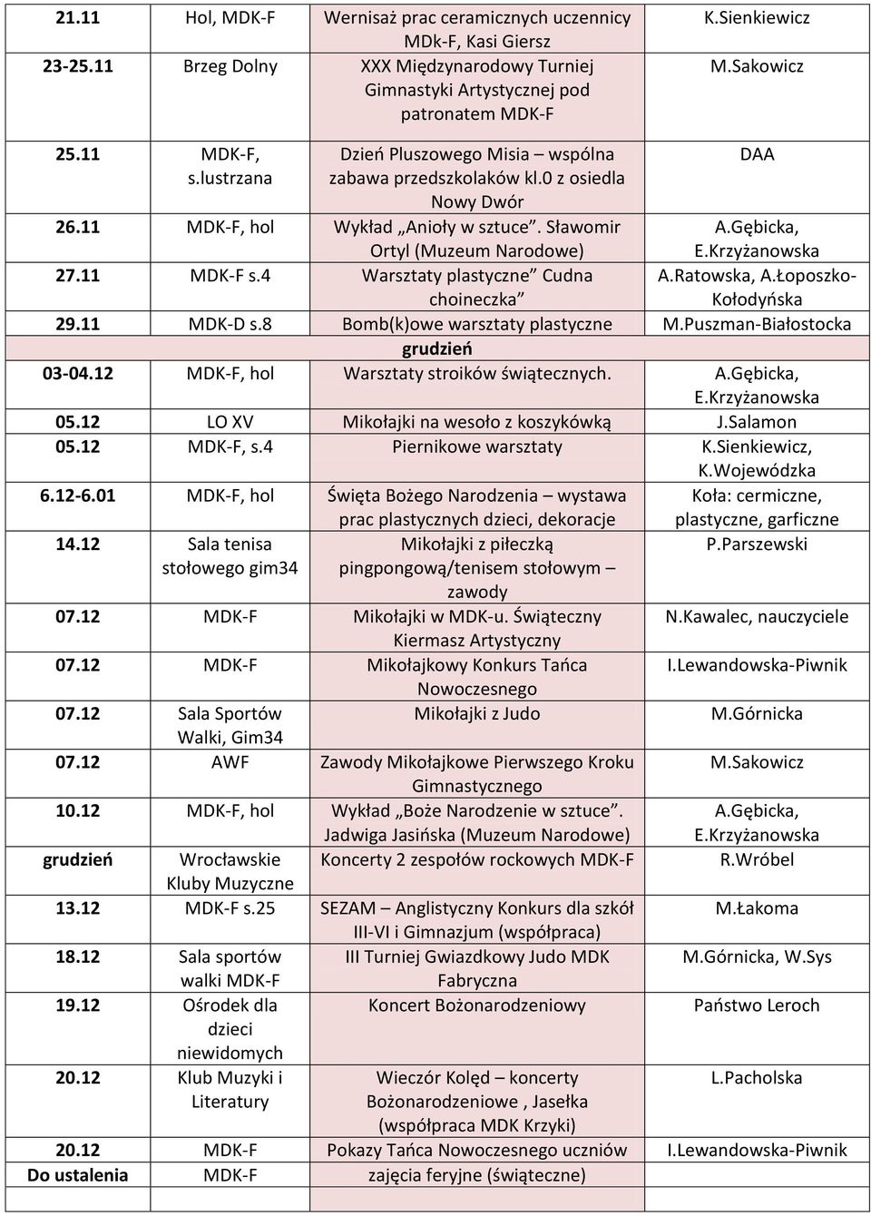 4 Warsztaty plastyczne Cudna choineczka A.Ratowska, A.Łoposzko- Kołodyoska 29.11 MDK-D s.8 Bomb(k)owe warsztaty plastyczne M.Puszman-Białostocka grudzień 03-04.